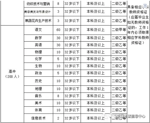 新疆阿克苏沙雅县特岗教师招聘 工资7003元\/月