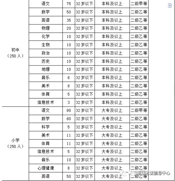 新疆阿克苏沙雅县特岗教师招聘 工资7003元\/月