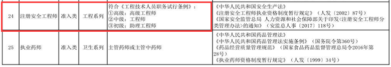 黑龙江：取得安全工程师证书可直接聘任工程师职称