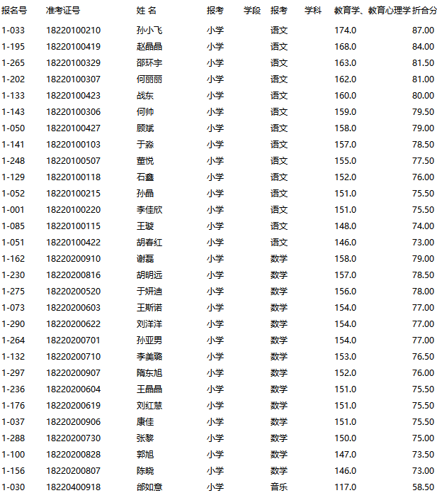特岗教师面试名单