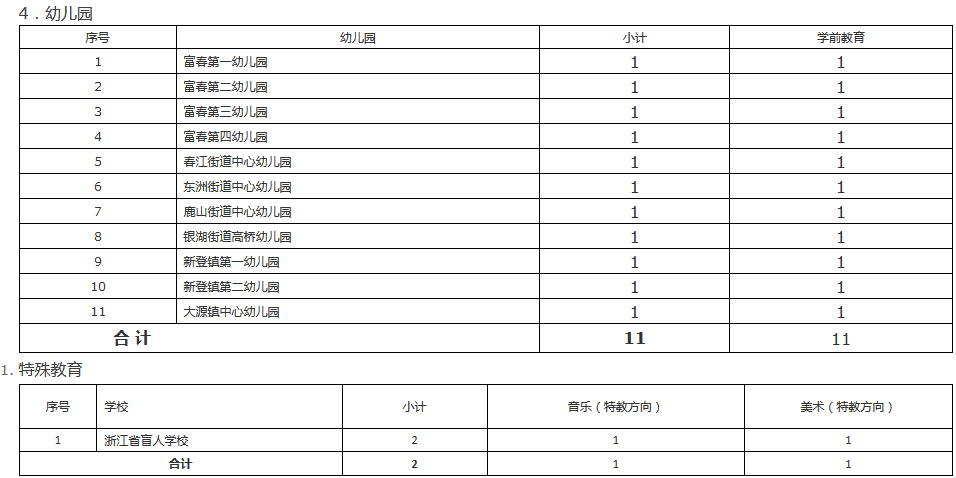 8杭州富阳区赴高校招聘中小学幼儿园新教师9