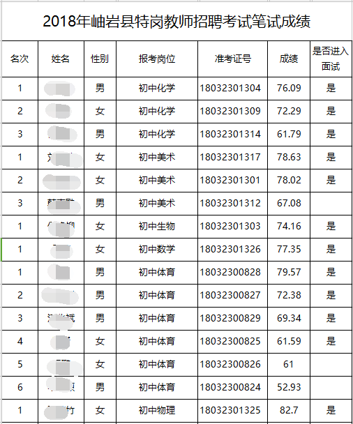 2018年鞍山市岫岩县特岗教师招聘考试笔试成