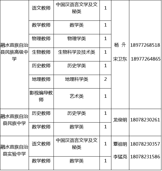 2019年柳州常驻人口_2019广西柳州鹿寨县事业单位招聘公益性岗位人员96人公告解