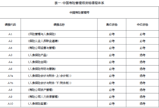 2019年度中国人身保险从业人员资格考试 (CICE )公告