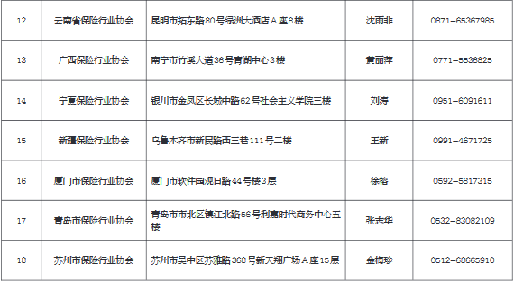 2019年度中国人身保险从业人员资格考试 (CICE )公告