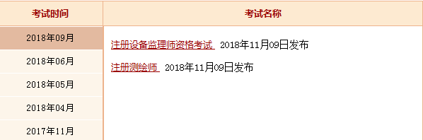 2018年安全工程师成绩公布前，查分步骤了解下！