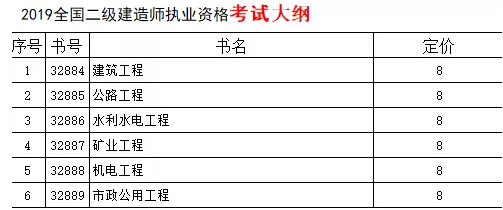 2019年版全国二级建造师系列考试用书全新改版