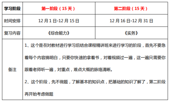 2019年233网校初级社会工作者学习计划（初期）