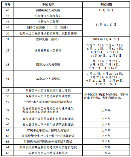 2019年江苏考试计划，一级建造师考试时间9月21、22日