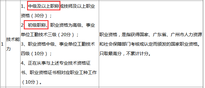 233网校经济师_经济师证书样本