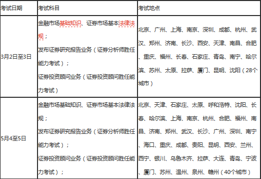 2019年证券从业考试计划