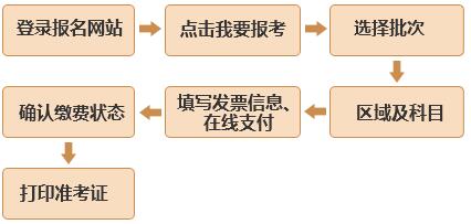 基金考试报名入口：中国基金业协会