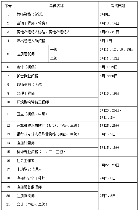 2019年专业技术人员资格考试计划