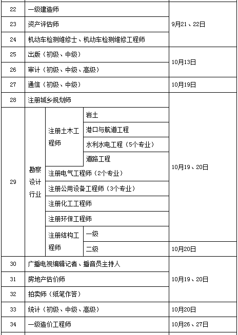 2019年专业技术人员资格考试计划