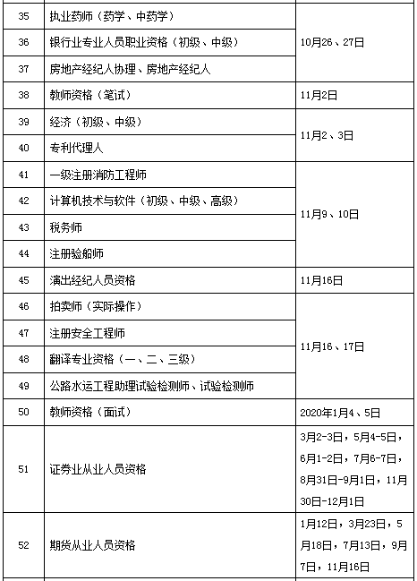 2019年专业技术人员资格考试计划g