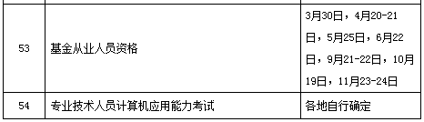 2019年专业技术人员资格考试计划