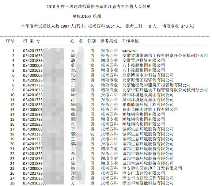 2018年浙江杭州一级建造师合格名单