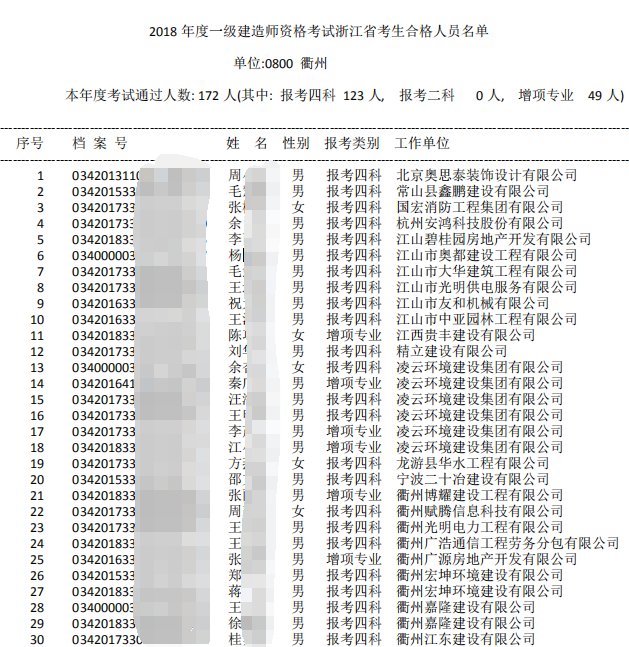 2018年浙江衢州一级建造师合格人员名单