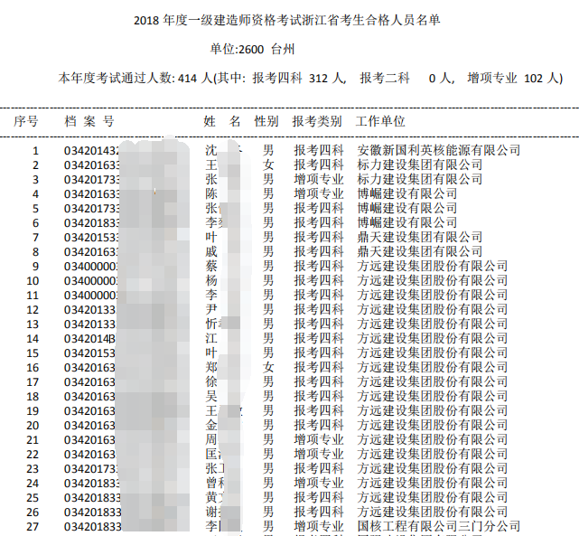 2018年浙江台州一级建造师合格人员名单
