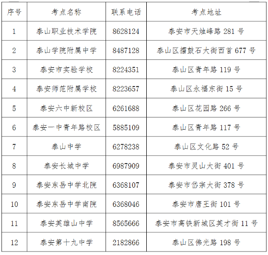 泰安市2019年上半年中小學教師資格考試考點安排