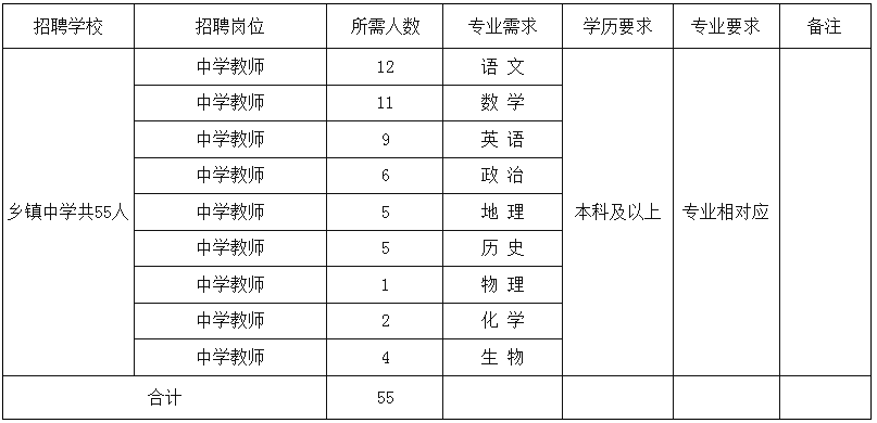 2019年砚山县教育系统招聘特岗教师55人公告