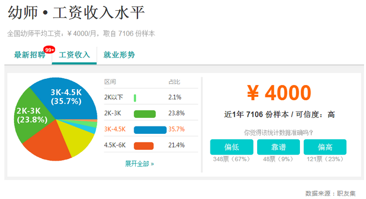 听教育强音:如何提高幼儿教师社会地位和待遇