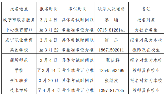 湖北咸宁市2019年普通话测试通知 各考点报名