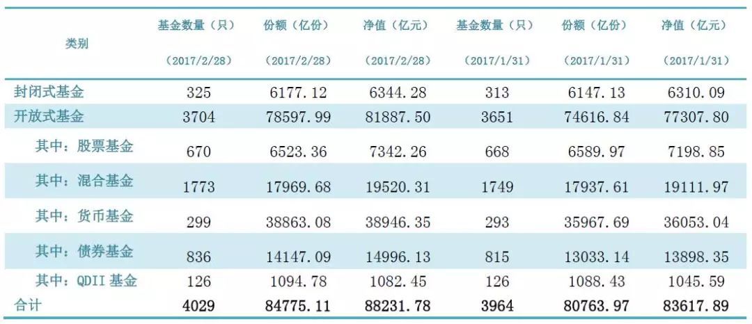 基金从业人员待遇怎么样?拿证后从业能挣多少
