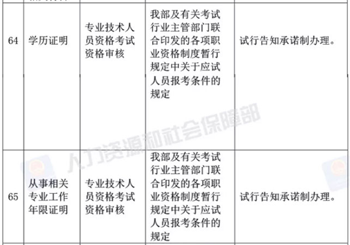 人社部决定取消73项由规范性文件设定的证明材料通知