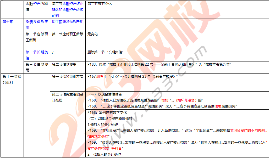 2019年中级会计实务教材变化