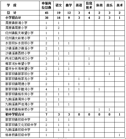 2019秭归县农村义务教育学校教师招聘45人公