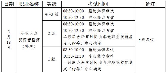 2019年安徽人力资源管理师考试时间安排(共3