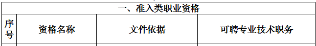 海南：取得一级建造师资格证书可聘任工程师