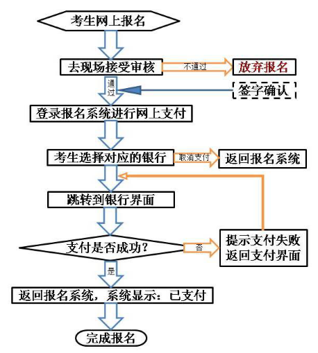 甘肃省2019年上半年中小学教师资格考试（面试）报名公告