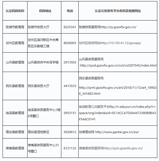 2019年春季张掖市中小学教师资格证认定公告