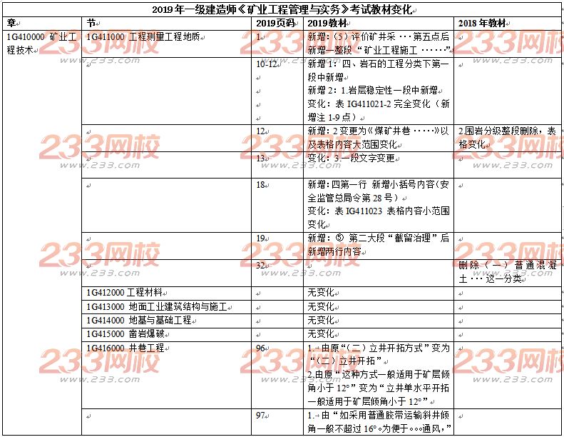 2019年一级建造师《矿业工程》考试教材变化对比