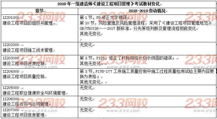 2019年一级建造师《项目管理》考试教材变化对比