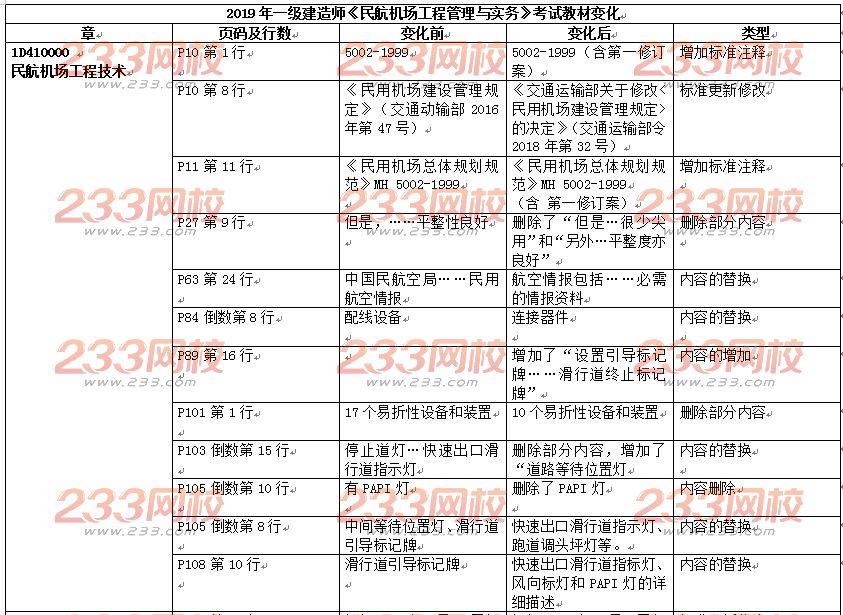 2019年一级建造师《民航机场工程》考试教材变化对比