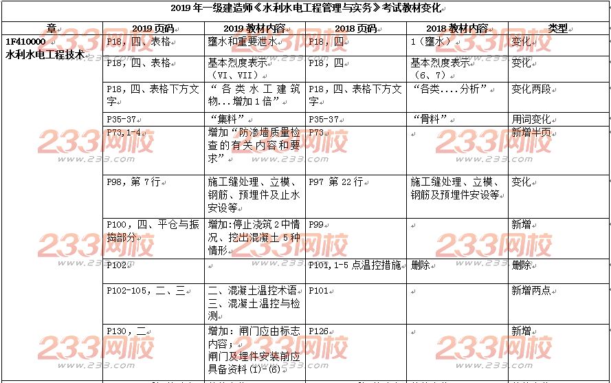 2019年一级建造师《水利水电工程》考试教材变化对比