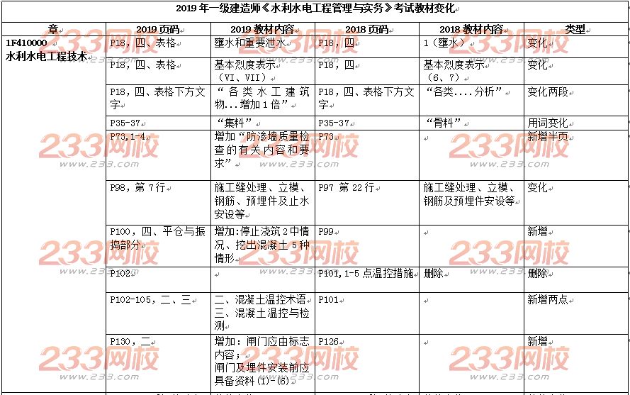 2019年一级建造师《水利水电工程》考试教材变化对比