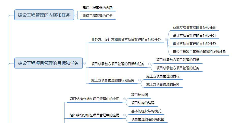 2019年一级建造师项目管理思维导图