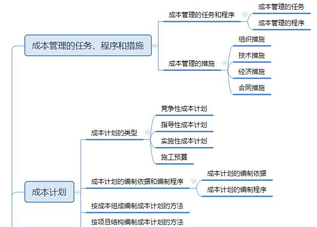 2019年一级建造师《建设工程项目管理》第二章思维导图