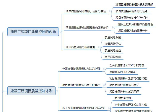 2019年一级建造师项目管理思维导图：第四章