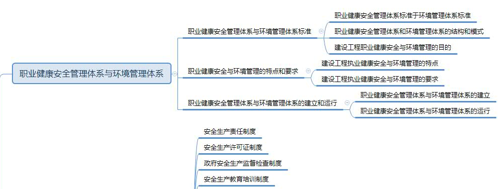 2019年一级建造师项目管理思维导图：第五章