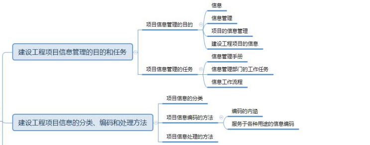 2019年一级建造师项目管理思维导图：第七章