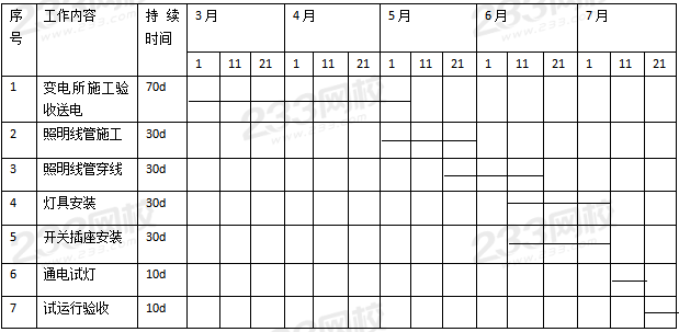 2019年二级建造师机电工程真题及答案