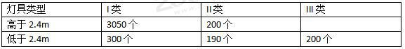 2019年二级建造师机电工程真题及答案