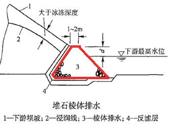 2019年二级建造师水利水电真题及答案