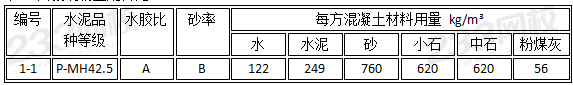 2019年二级建造师水利水电真题及答案