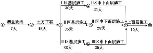 2019年二级建造师市政工程真题及答案